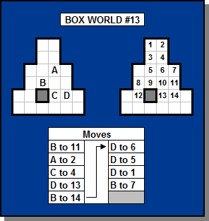 Box World Solution
